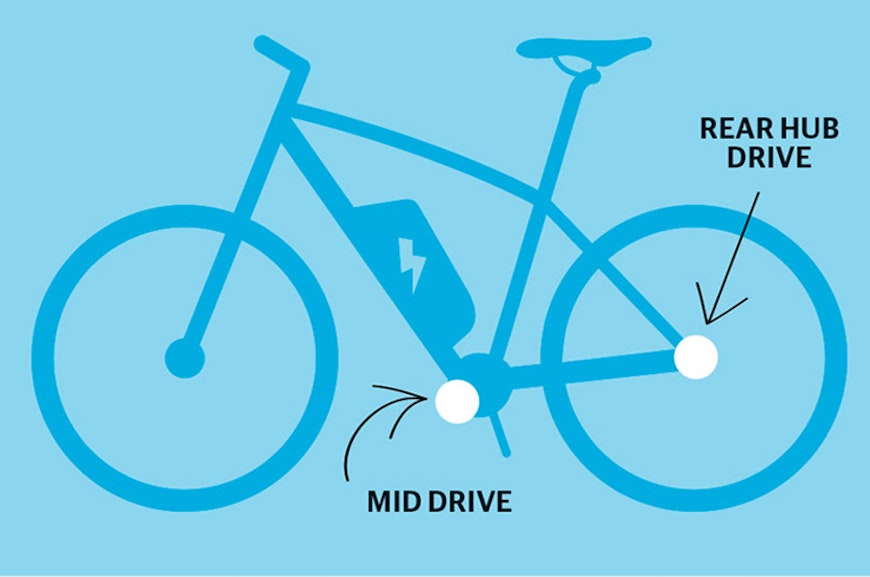 17sept ebike graphic4