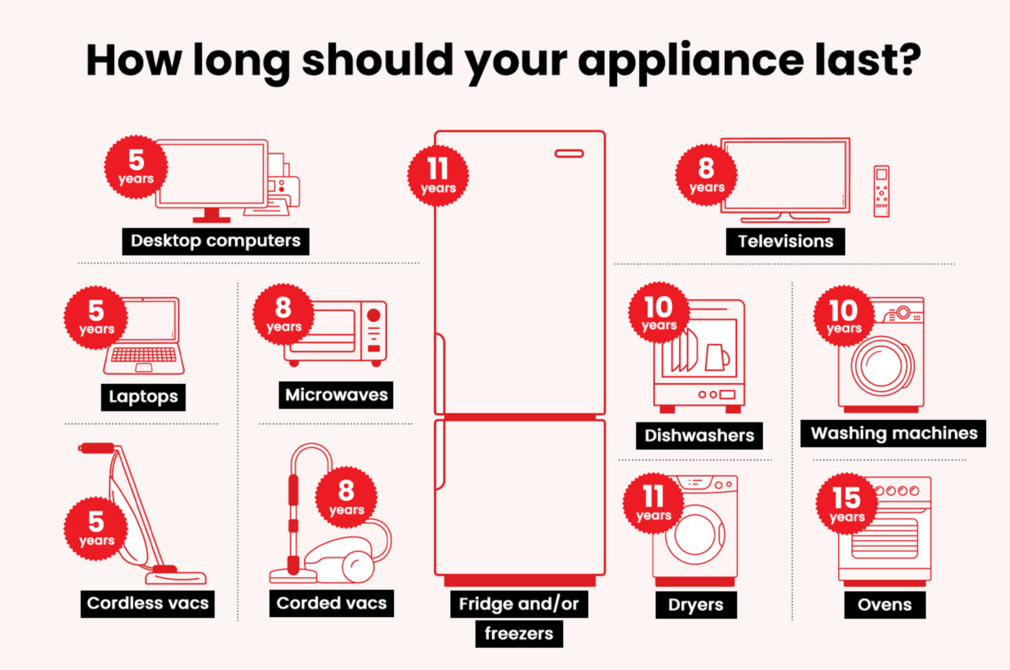 Promo graphics 6 width