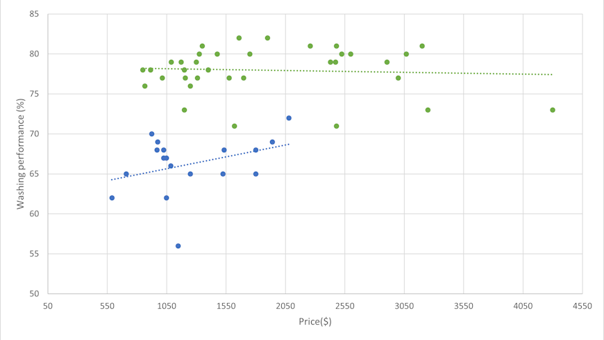 Washing machine graph2 2 width