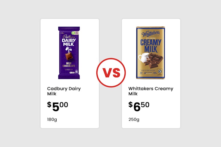 Chocolate without width