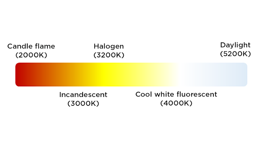 Colour temperature png body img