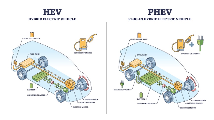 Phev hybrid width