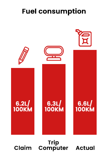 Toyota highlander fuel