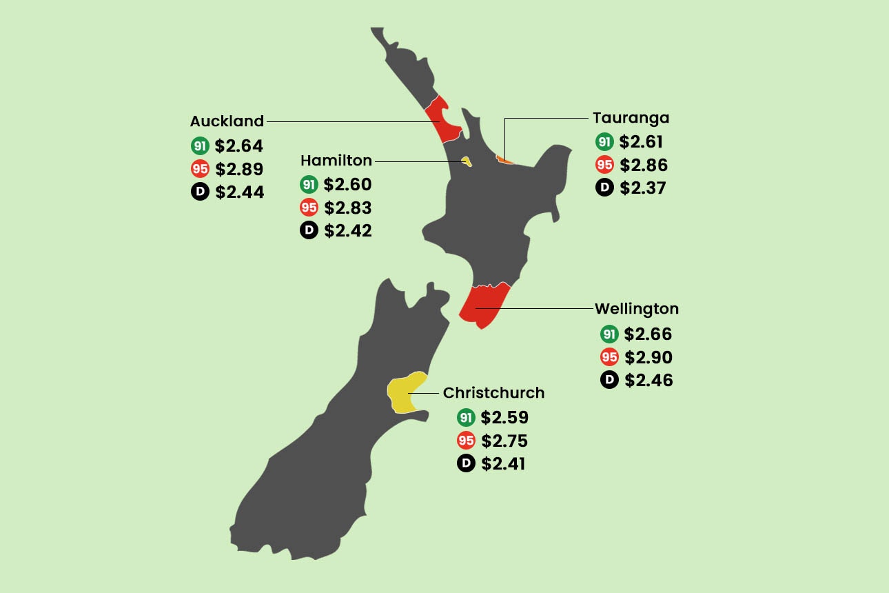 Petrol prices width
