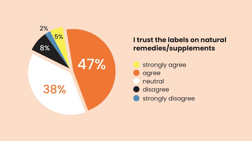 Health supps trust the label width