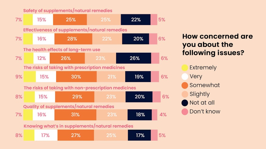 Health supps concern width