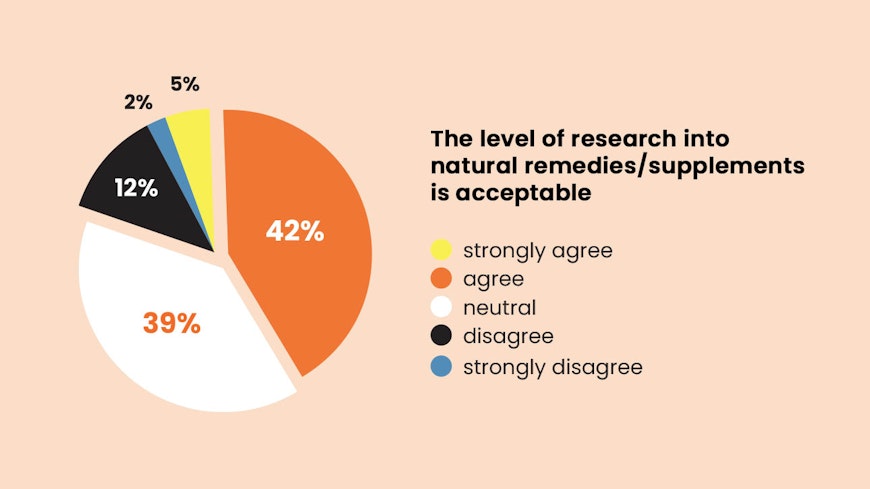 Health supps research width