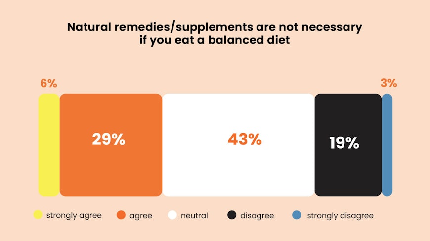 Health supps balanced diet width