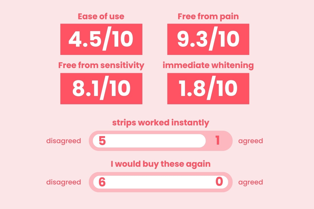 Hismile teeth whitening 4 width