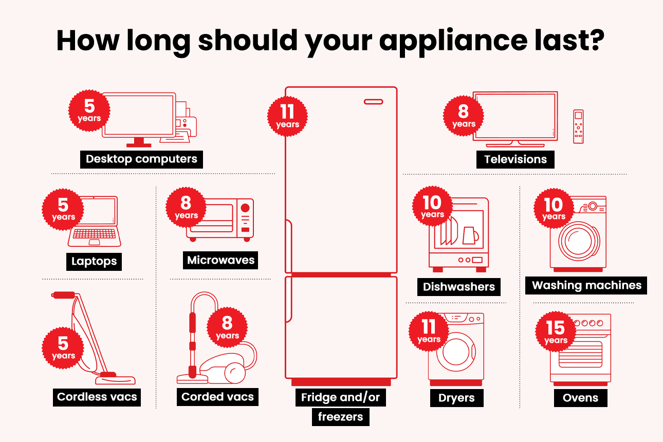 Appliance lasting graphic main final web width