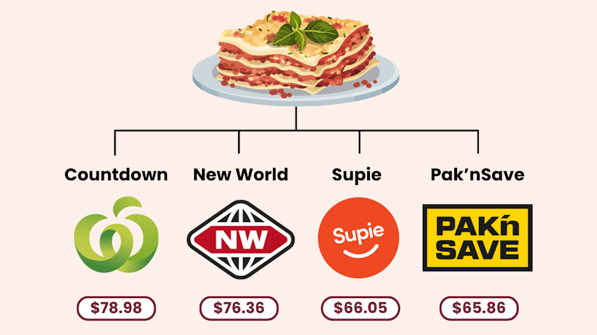 Promo graphics width