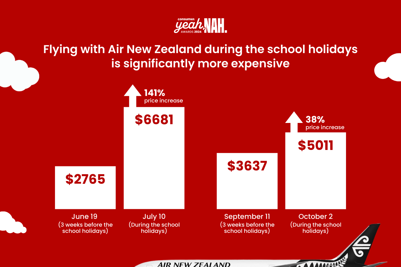 Yeah nah award 2024 graphics 12