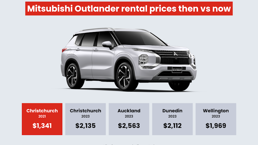Infographic of car rental prices across New Zealand