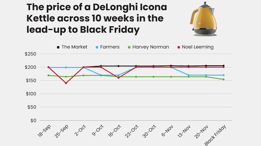 Black friday tracker media width
