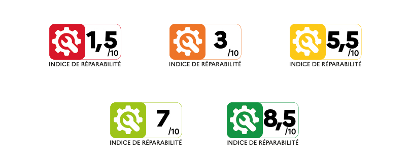 Indice de réparabilité scores label.