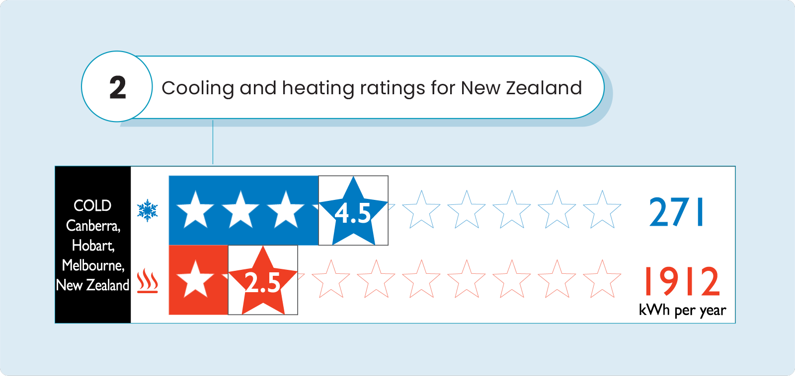 Graphic of the calculation: (271+1912)*$0.29 = $633