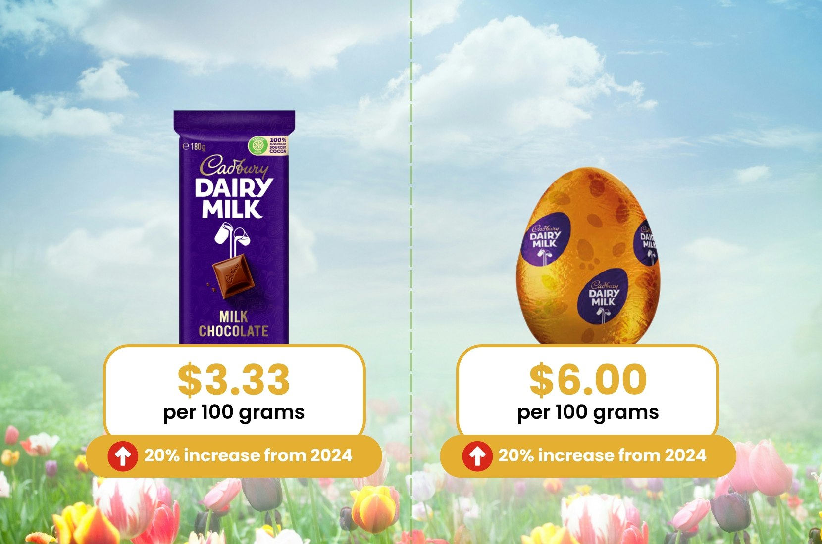 Comparison of Cadbury chocolate block and an Easter egg.