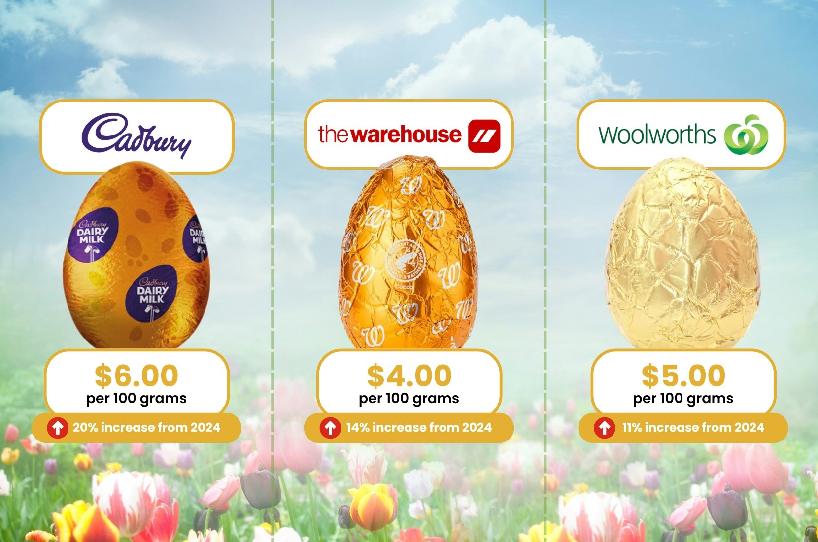 Cadbury chocolate egg vs. own brand chocolate Easter eggs.