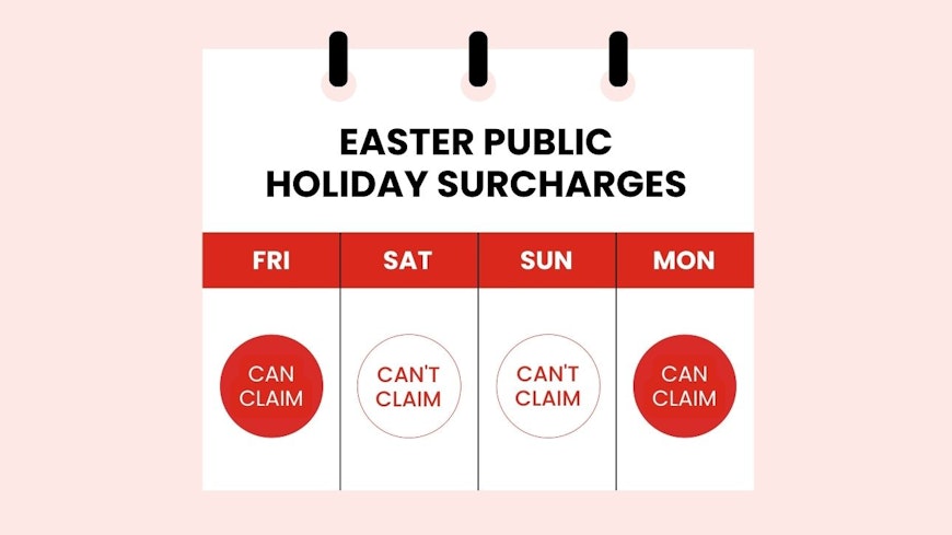 Graphic of Easter surcharges