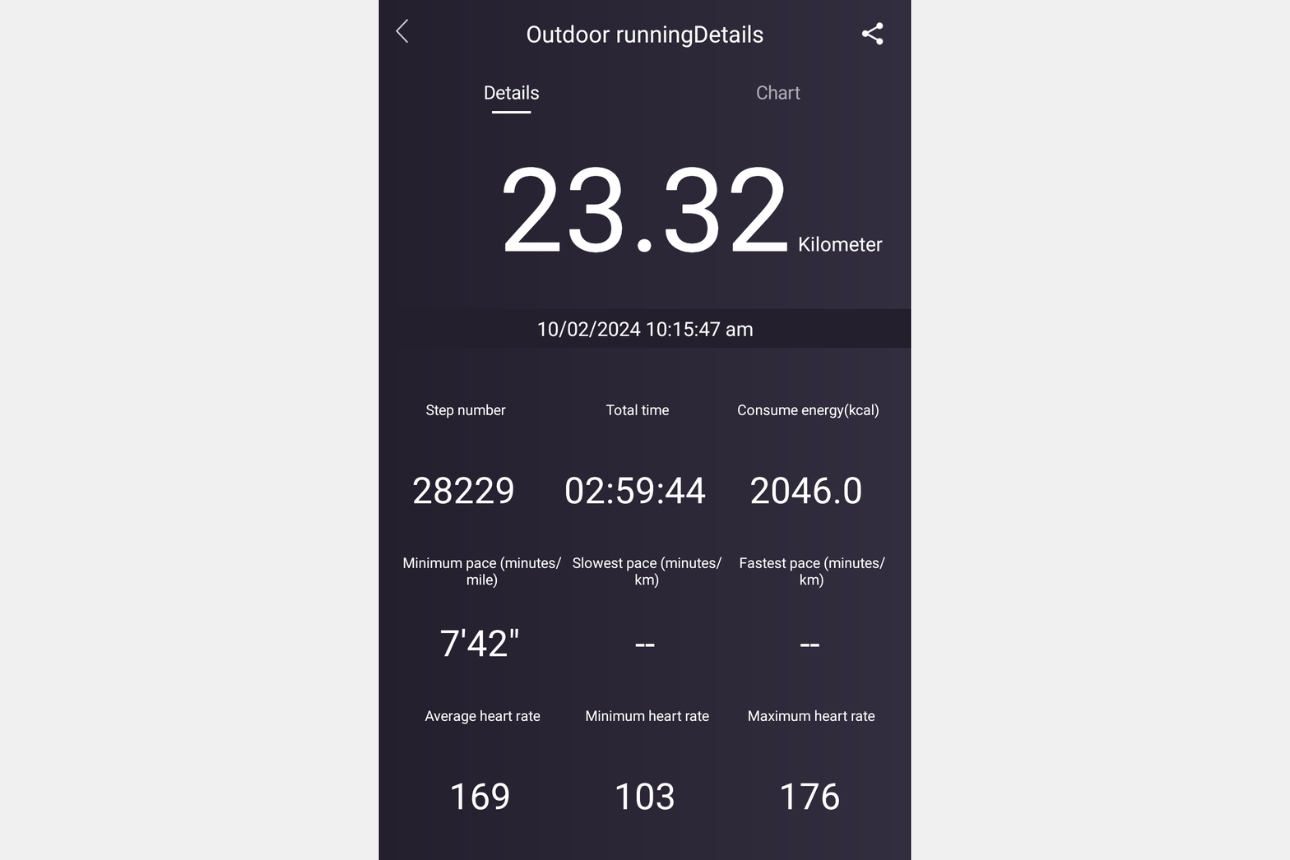Outdoor running record.