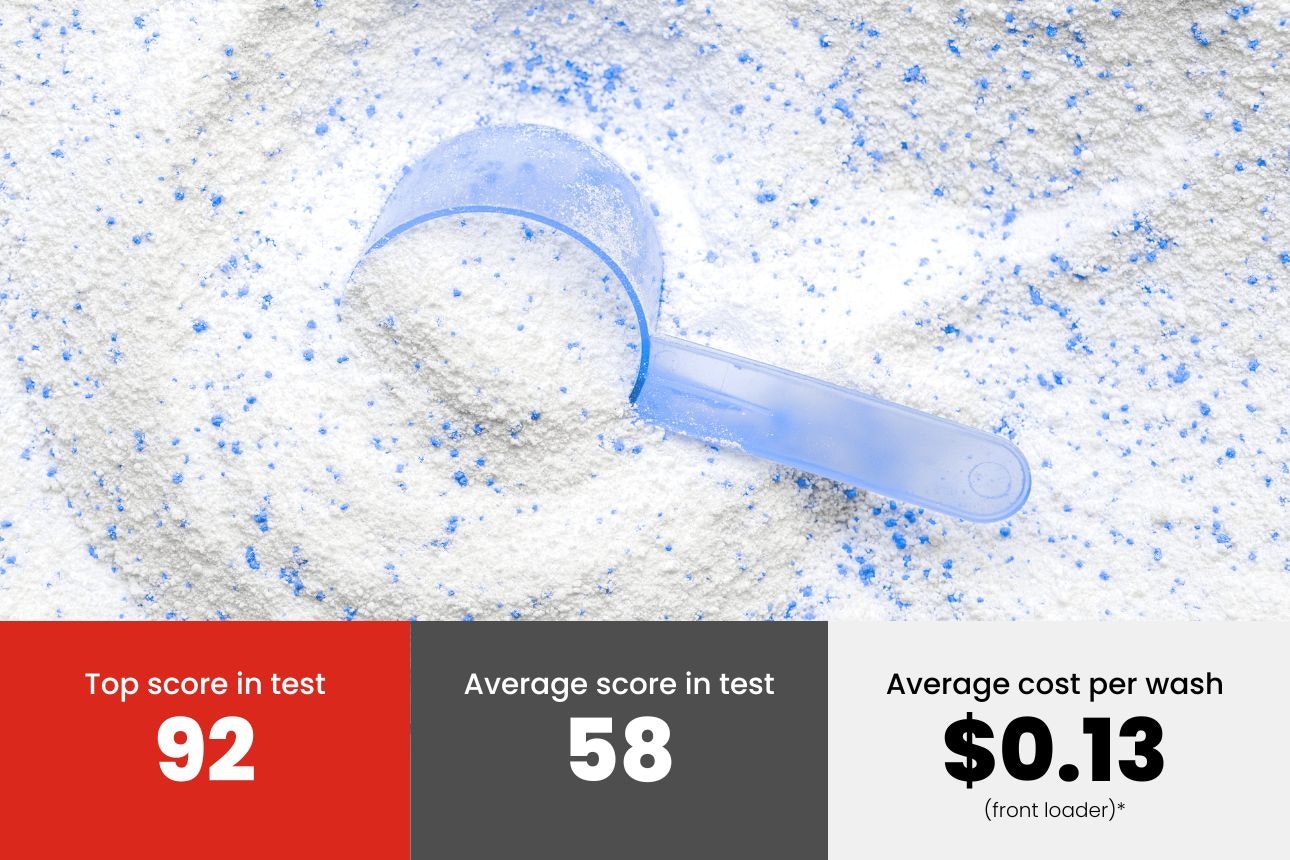 Image of laundry powder