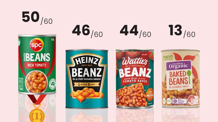 Baked beans ranked