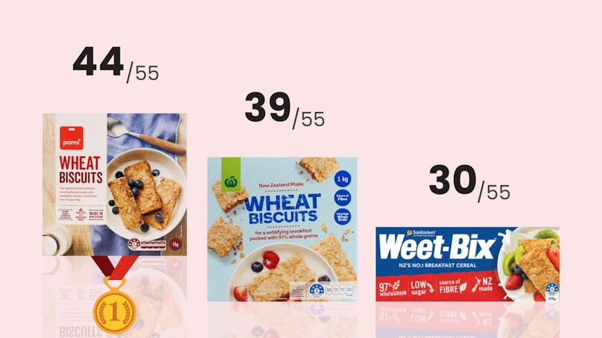 Wheat biscuits ranked