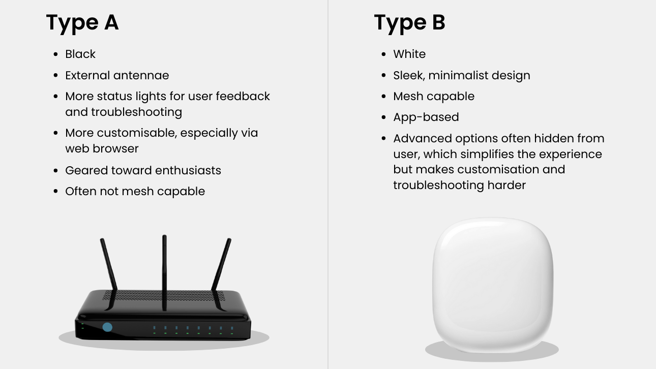 Graphic of different wifi routers