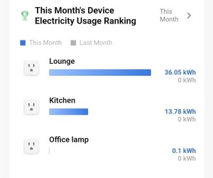 Device electricity usage ranking chart.